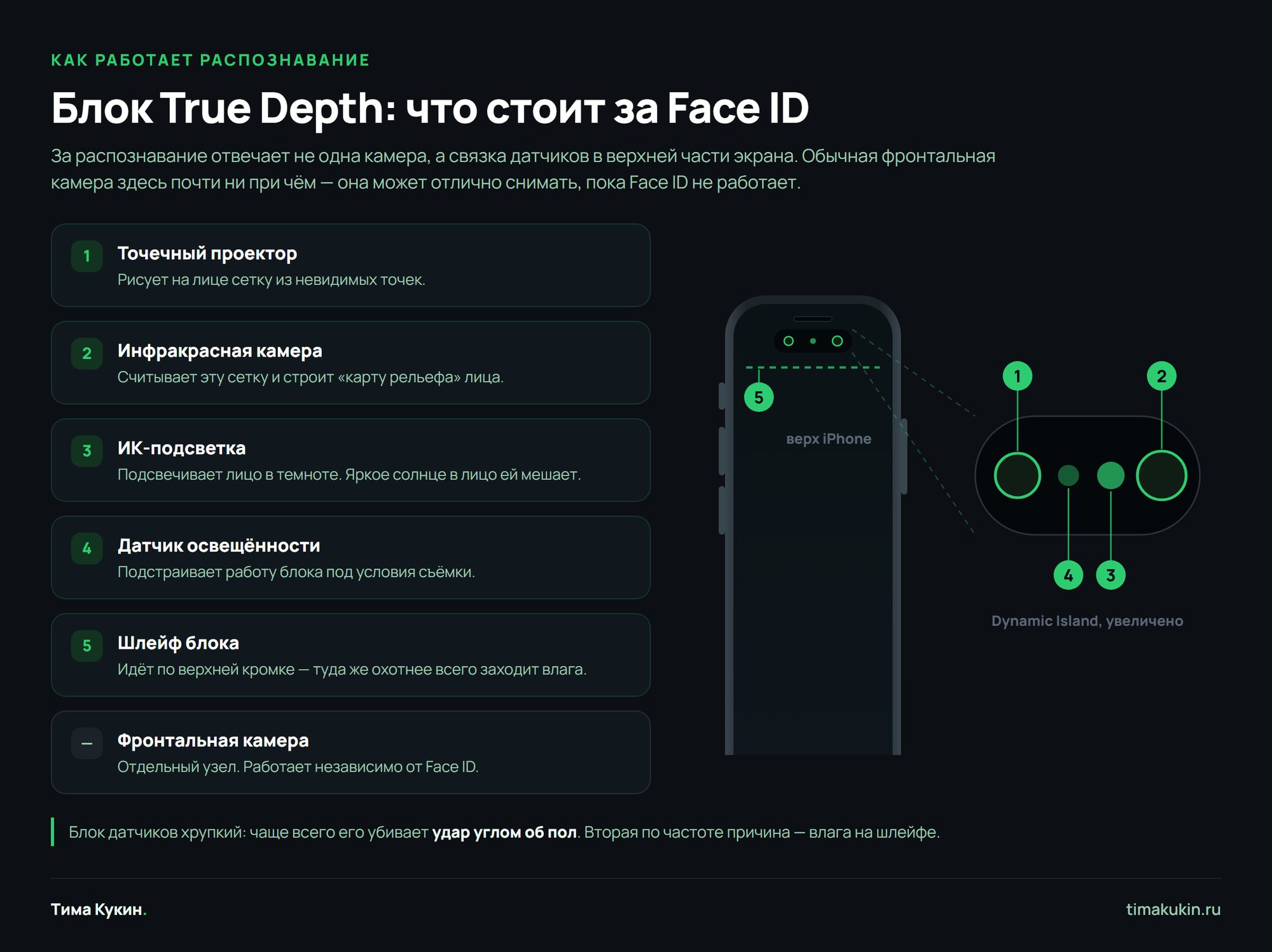 Блок True Depth iPhone: точечный проектор, инфракрасная камера и шлейф