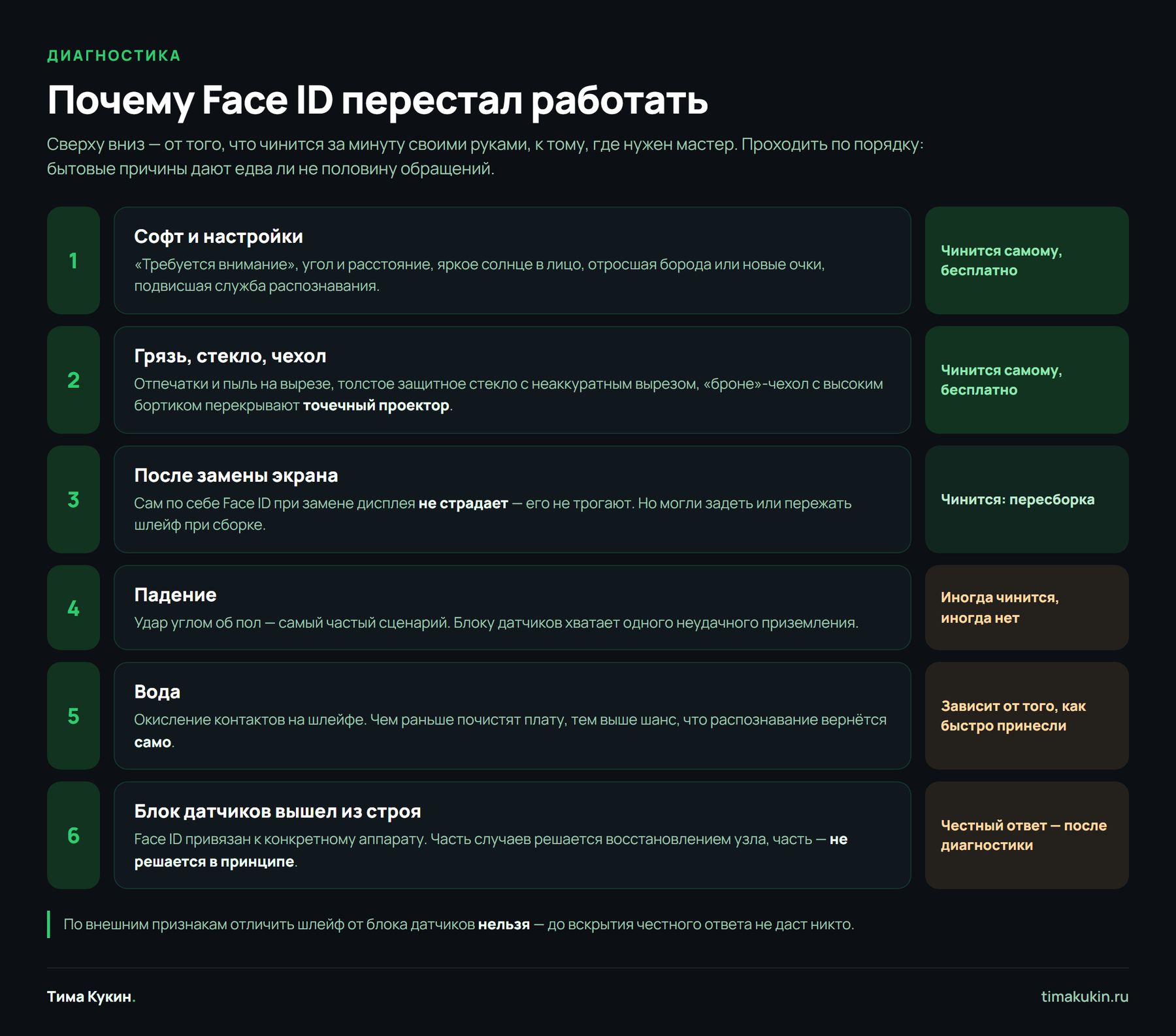 Почему Face ID перестал работать: от настроек до поломки блока датчиков