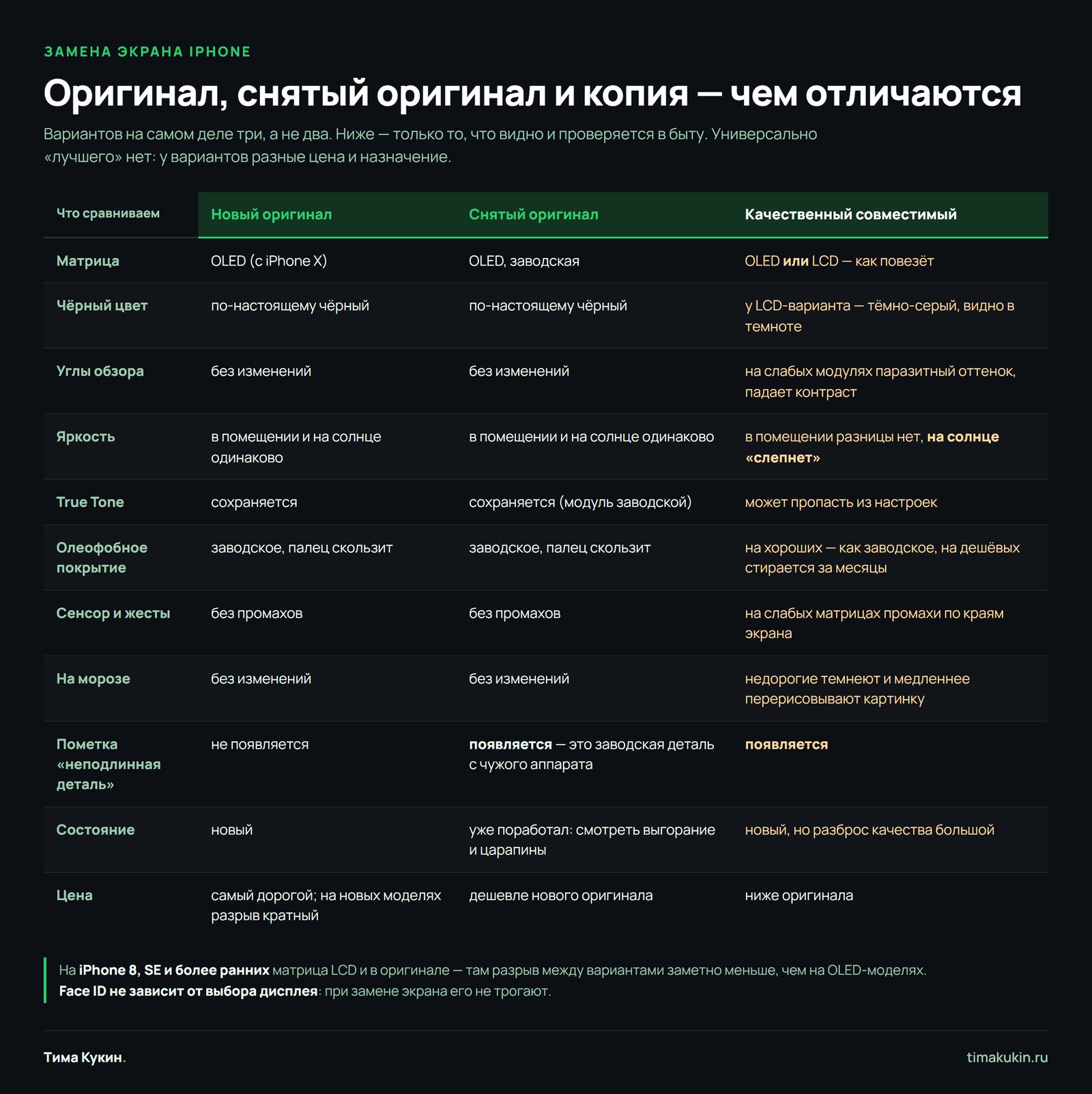 Сравнение оригинального дисплея iPhone, снятого оригинала и качественной копии