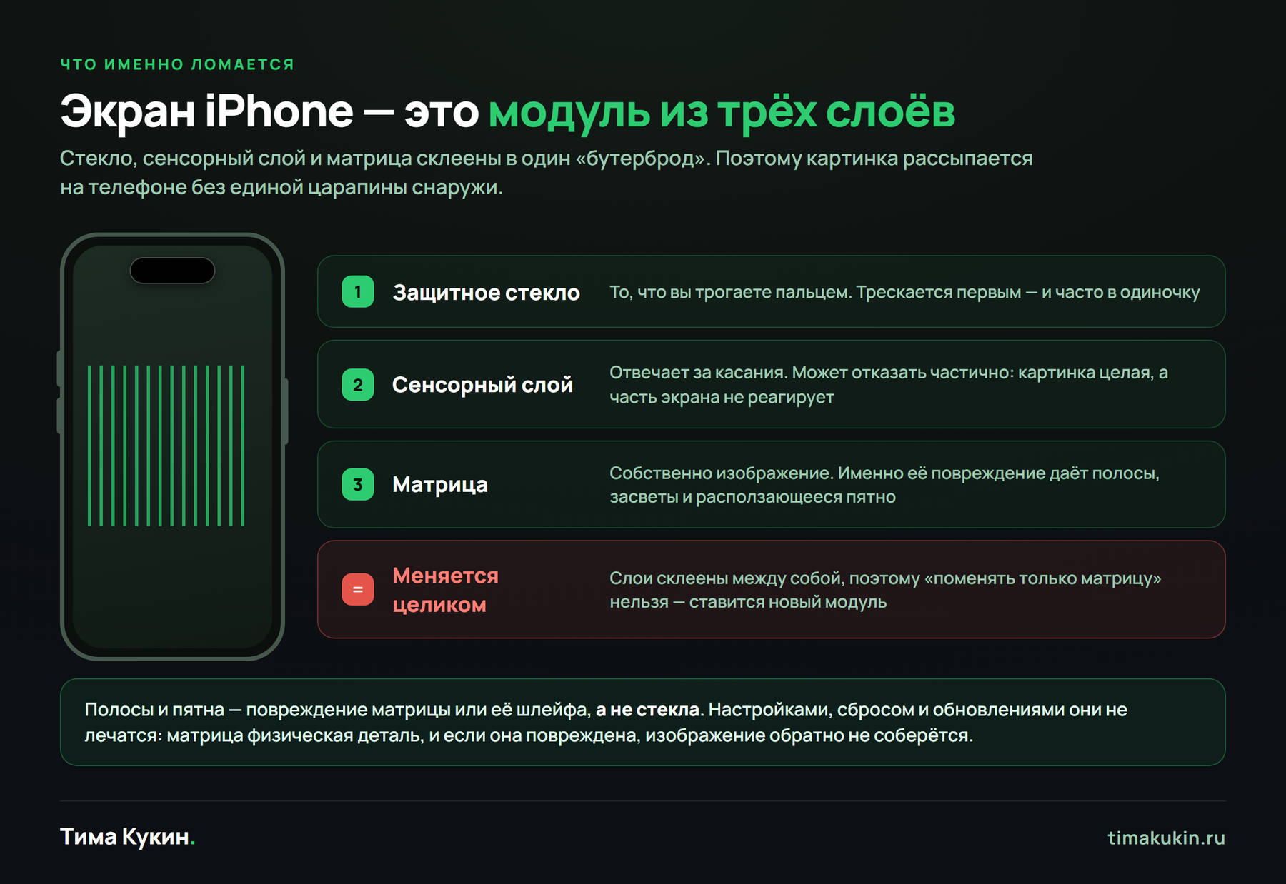 Строение экрана iPhone: защитное стекло, сенсорный слой и матрица