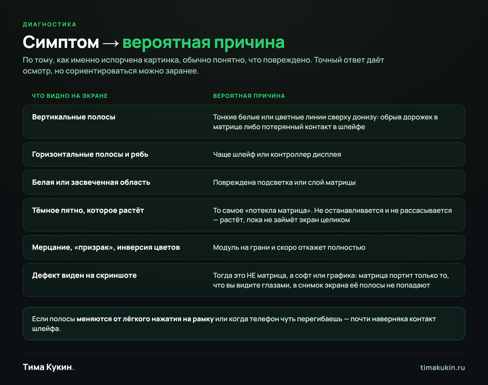 Полосы на экране iPhone: симптом и вероятная причина