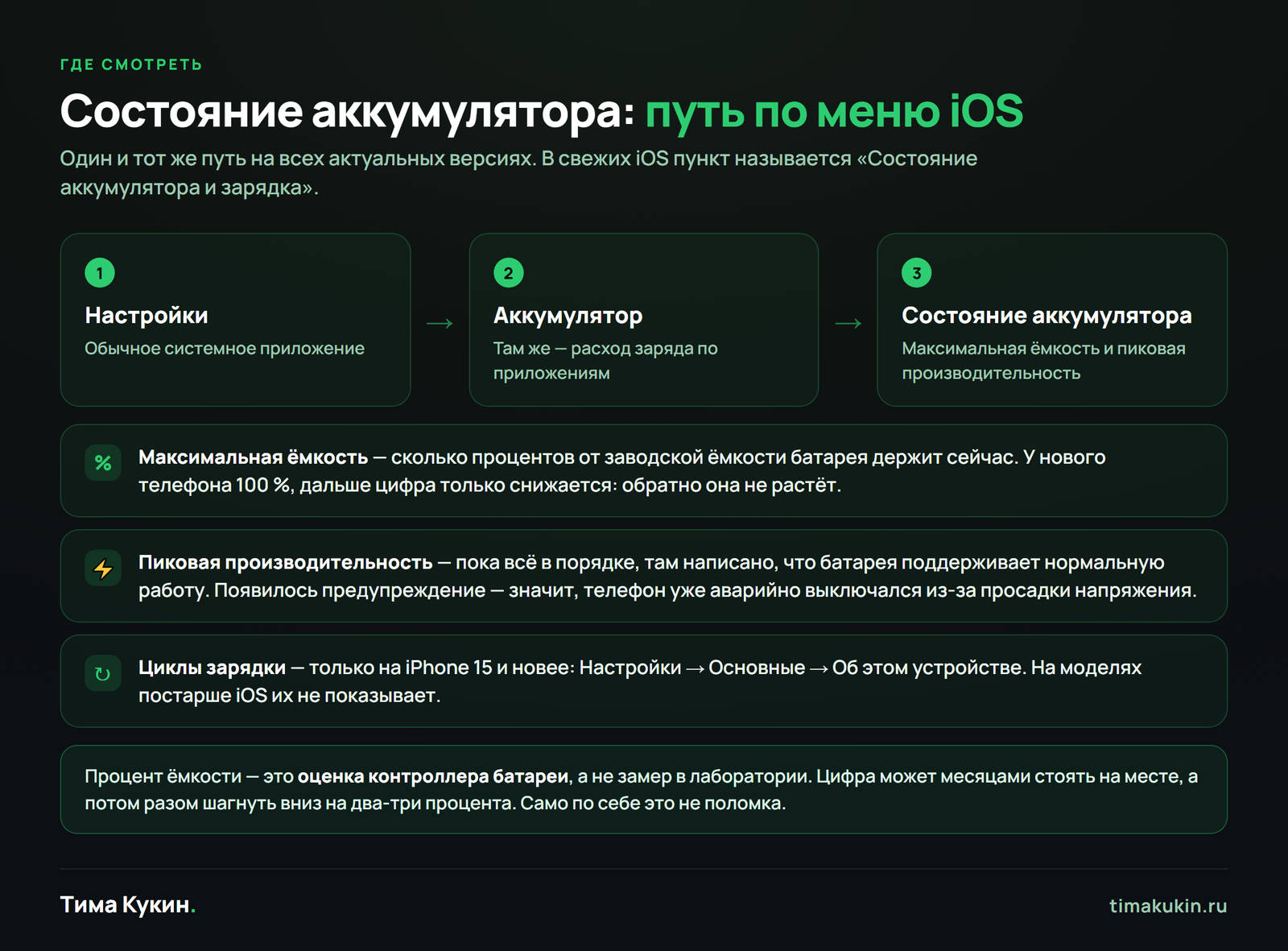 Путь в настройках iPhone: Настройки → Аккумулятор → Состояние аккумулятора